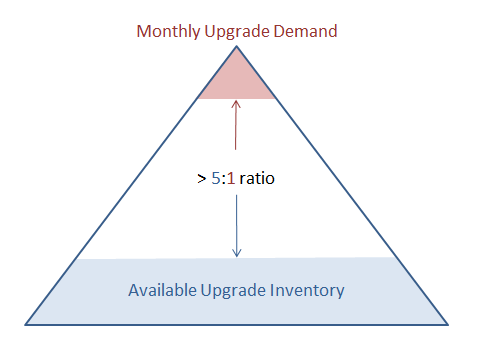 Pyramid
