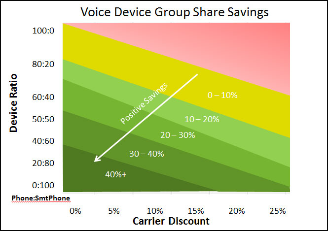 VoiceGrpShareSavings